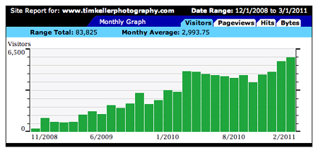 TKP Traffic Graph